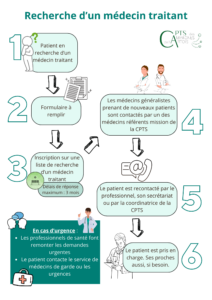 Utilisation du formulaire de recherche d&rsquo;un médecin traitant